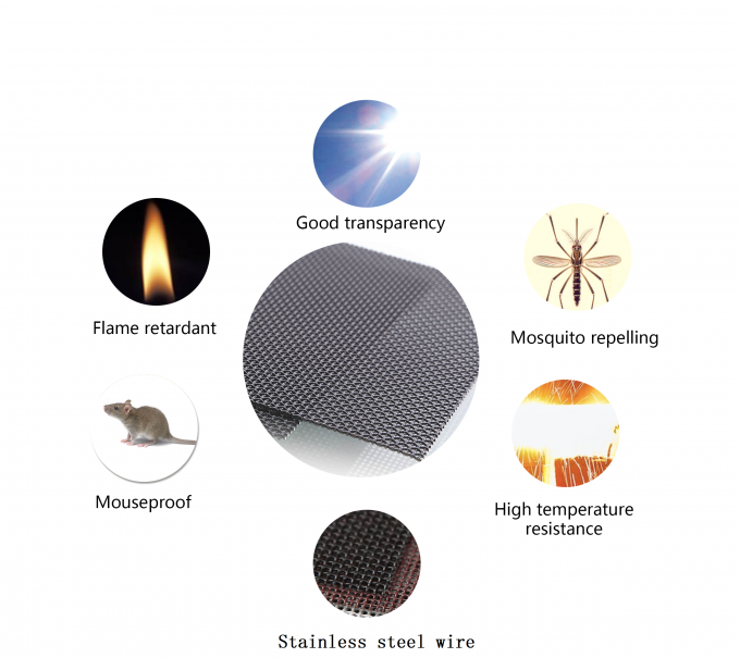 Sivrisinek Karşıtı 1.1m Kurşun Geçirmez Pencere Ekranı Netleştirme 11x11mesh 2